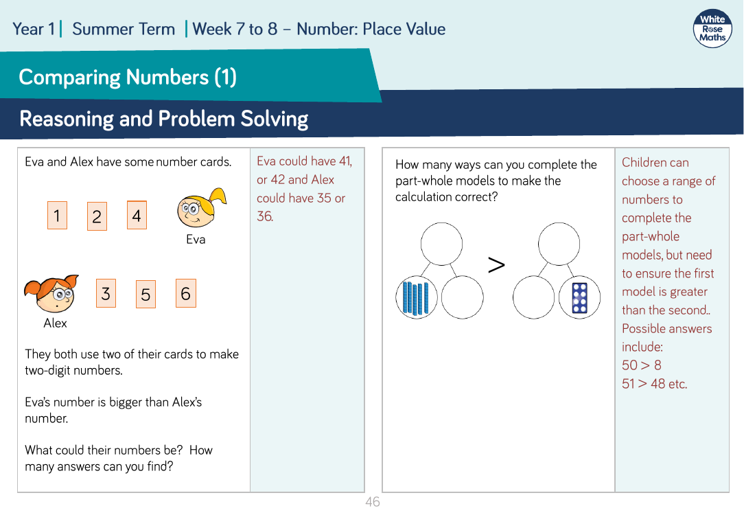 Comparing Numbers (1): Reasoning and Problem Solving