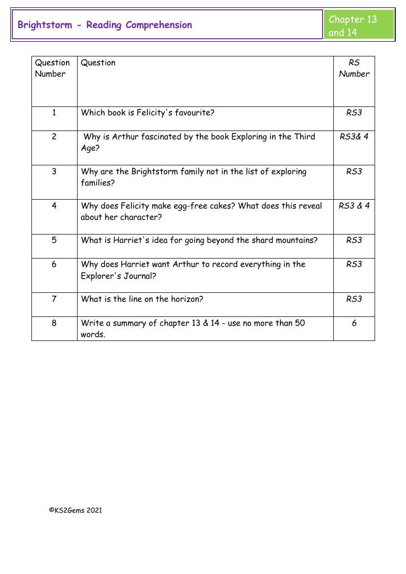 Brightstorm - Session 10 - Reading Comprehension