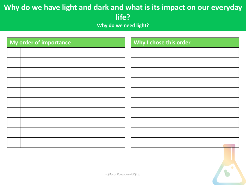 Why do we need light? Order of importance