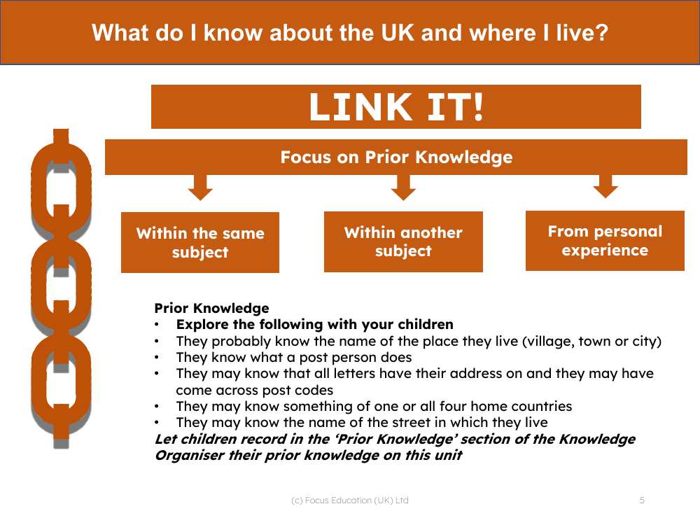 Link it! Prior knowledge - My local area - Kindergarten