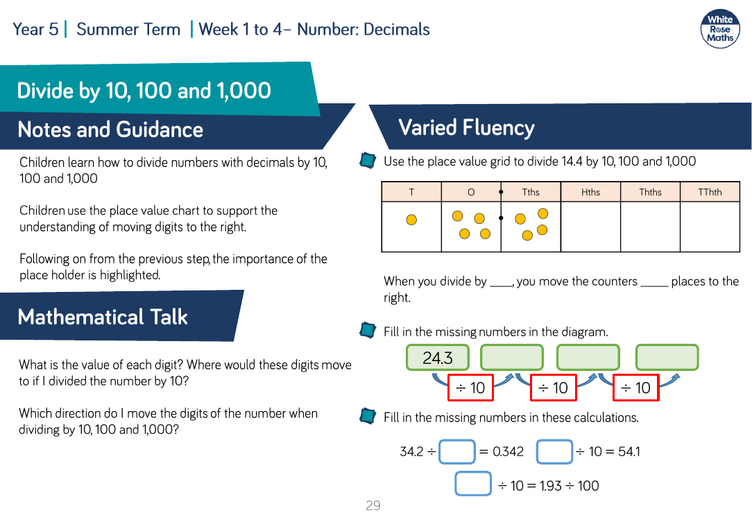 Divide by 10, 100 and 1,000: Varied Fluency