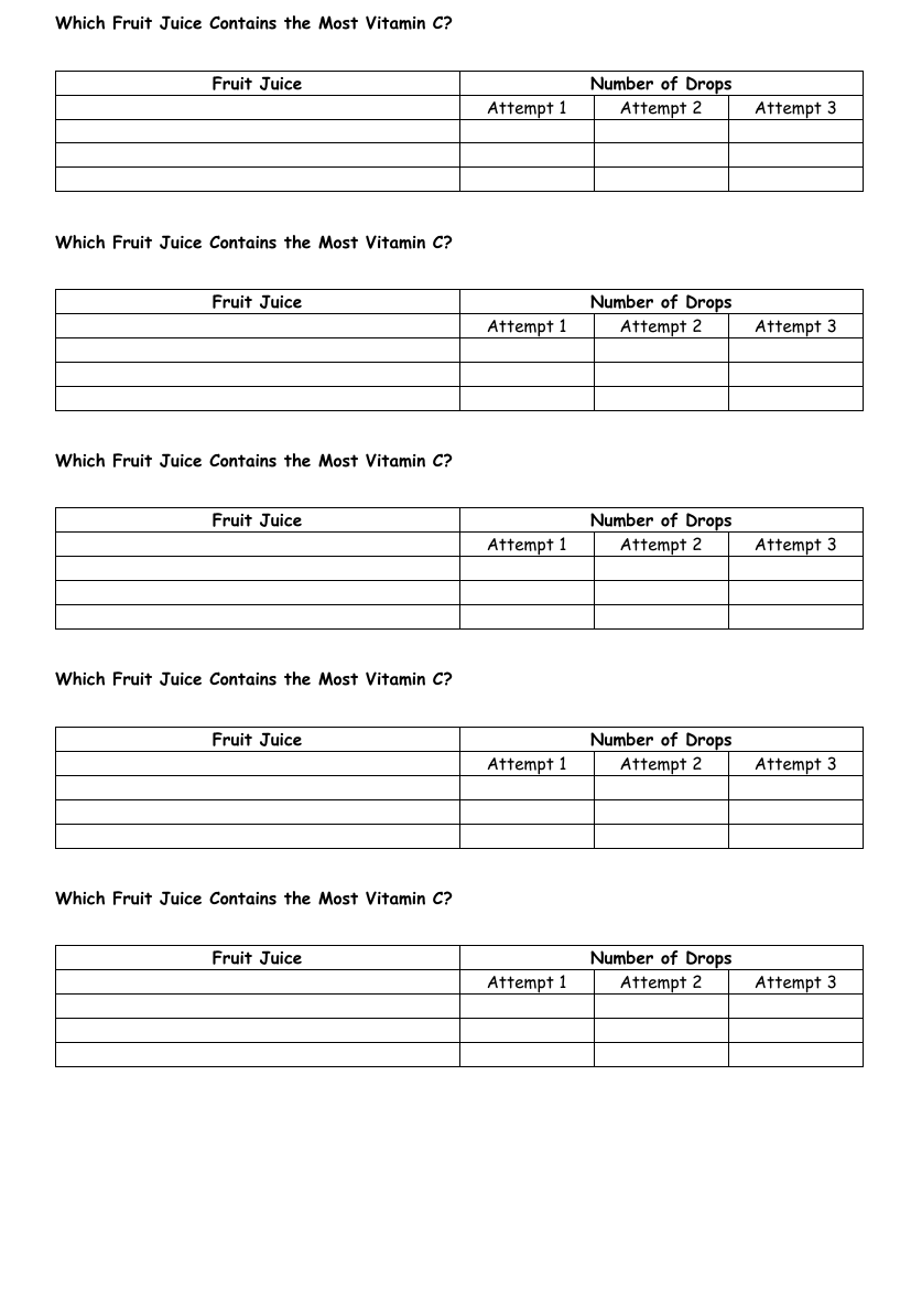 Nutrition - Results Tables