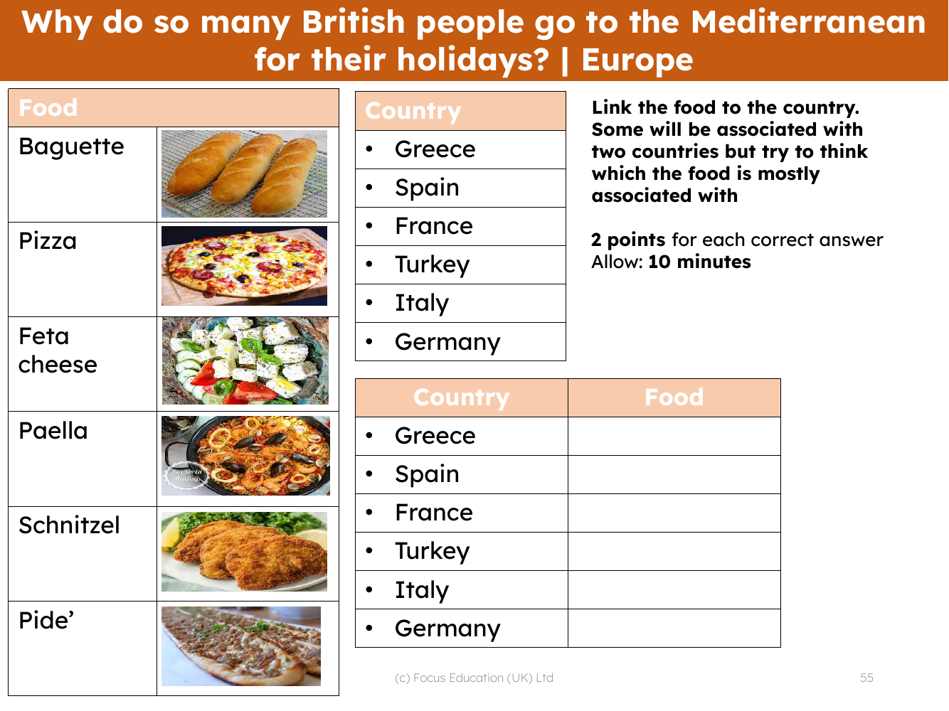 Match up - Countries' food