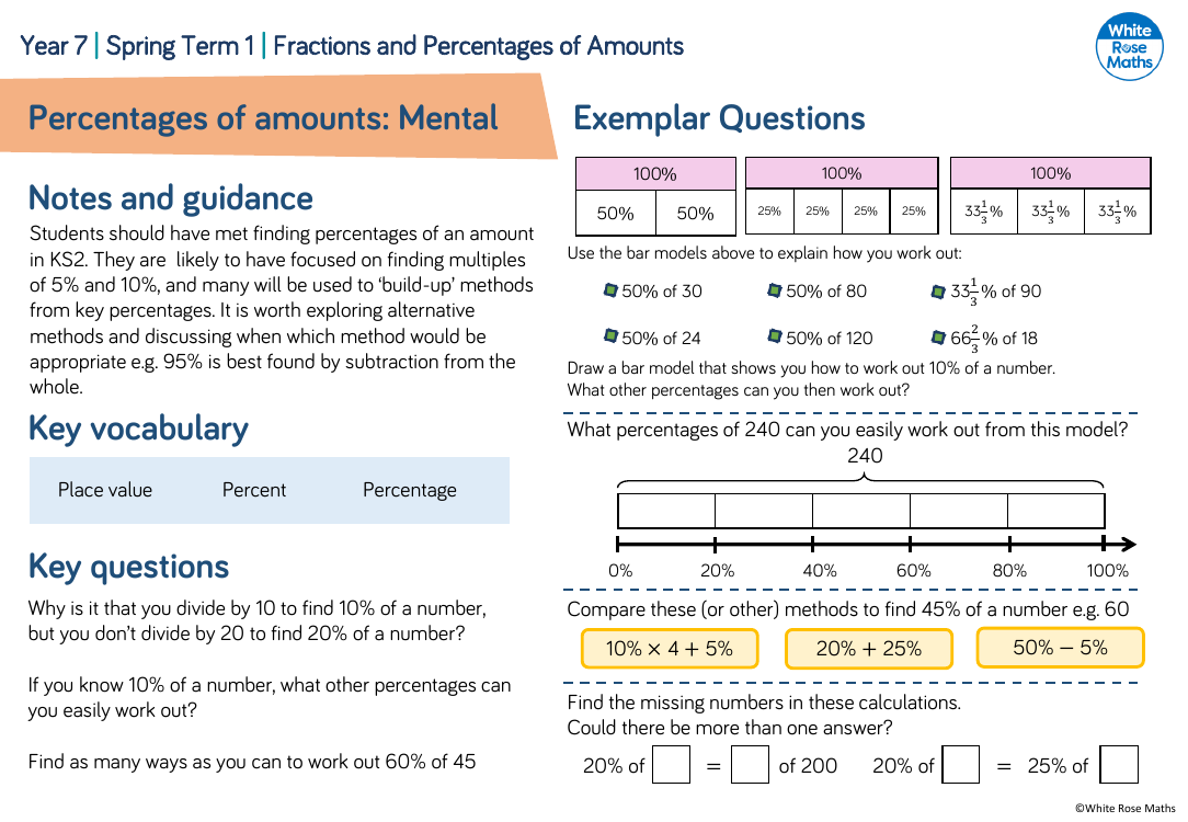 Percentages of amounts: Mental: Questions