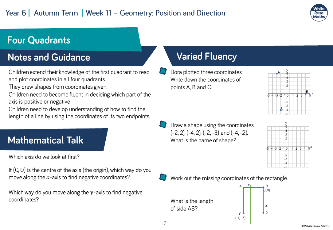 Four quadrants: Varied Fluency