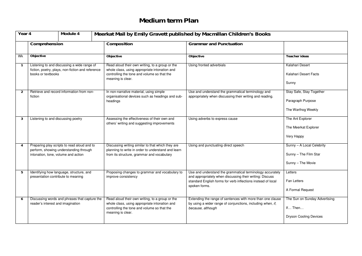 Inspired by: Meerkat Mail - Medium Term Plan