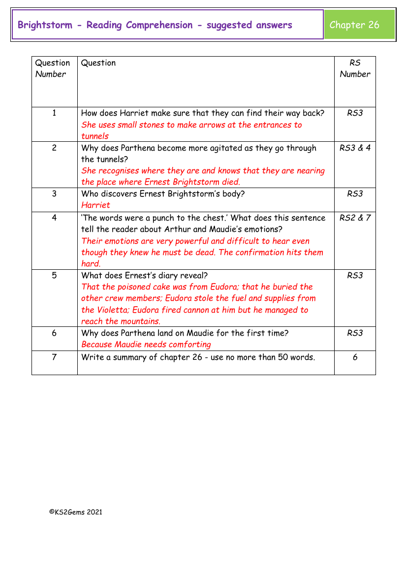 Brightstorm - Session 20 - Reading Comprehension suggested answers