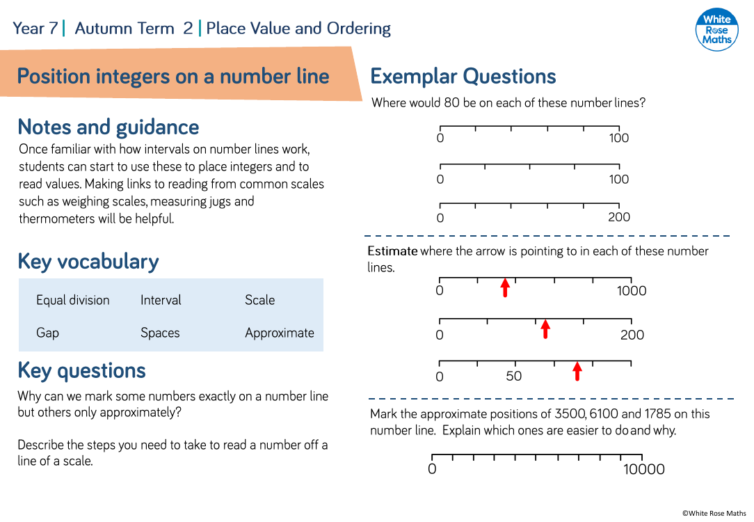 Position integers on a number line: Questions