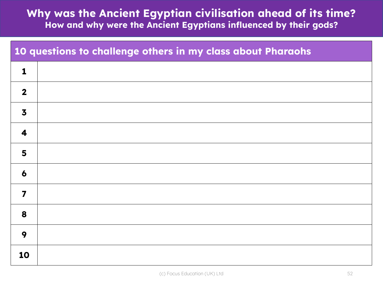 10 questions about the Pharaohs