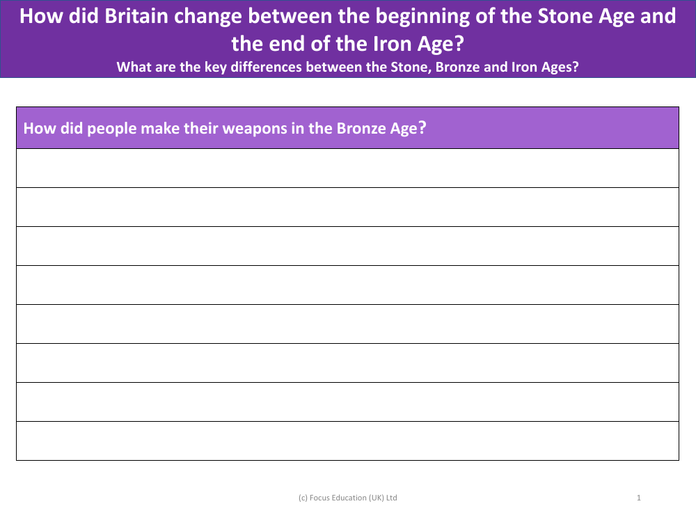How did people make their weapons in the Bronze age? - Writing task