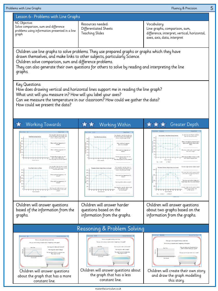 Statistics - Use Line Graphs to Solve Problems - Worksheet