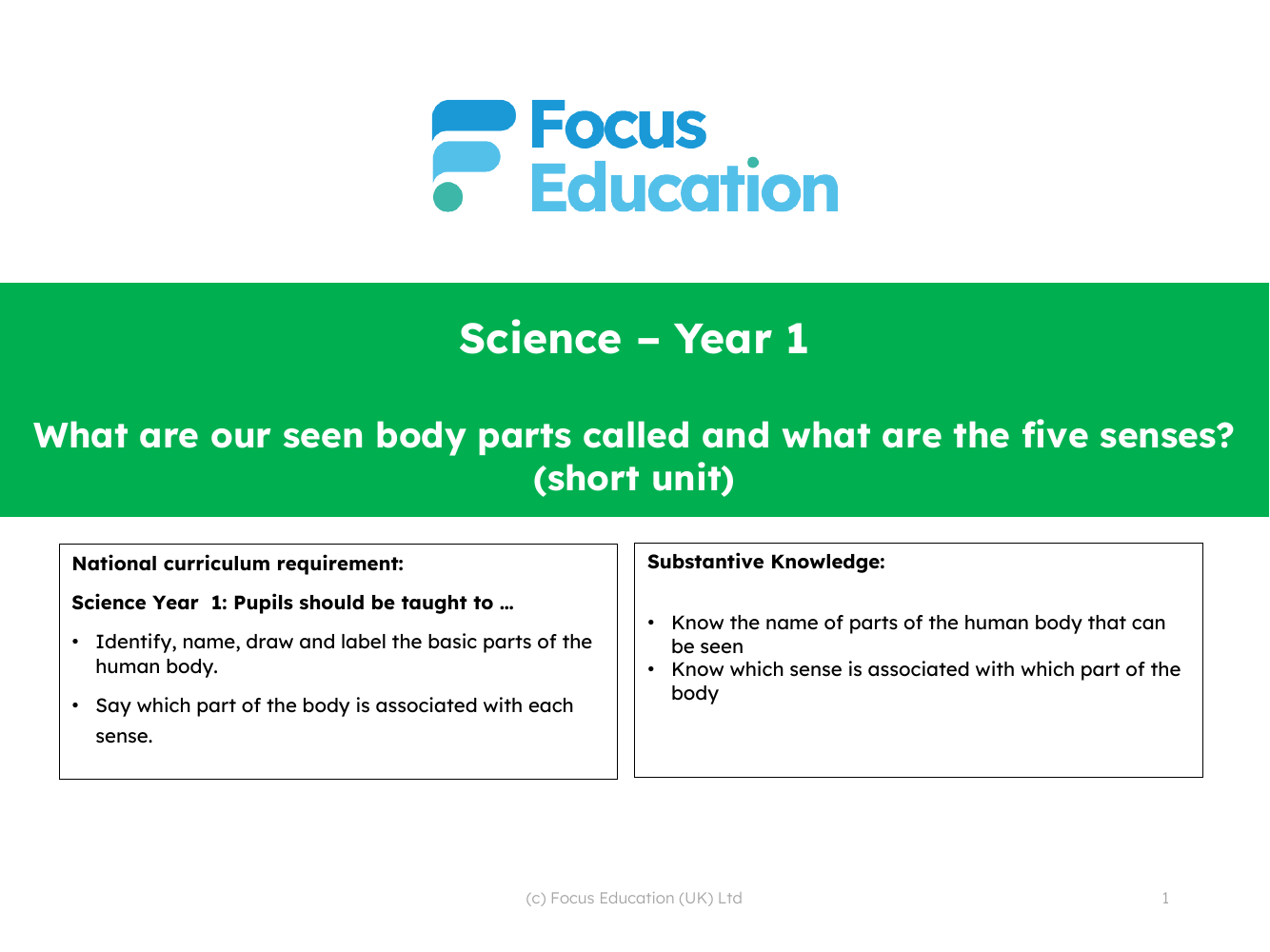 National Curriculum objectives  - Body Parts - Kindergarten