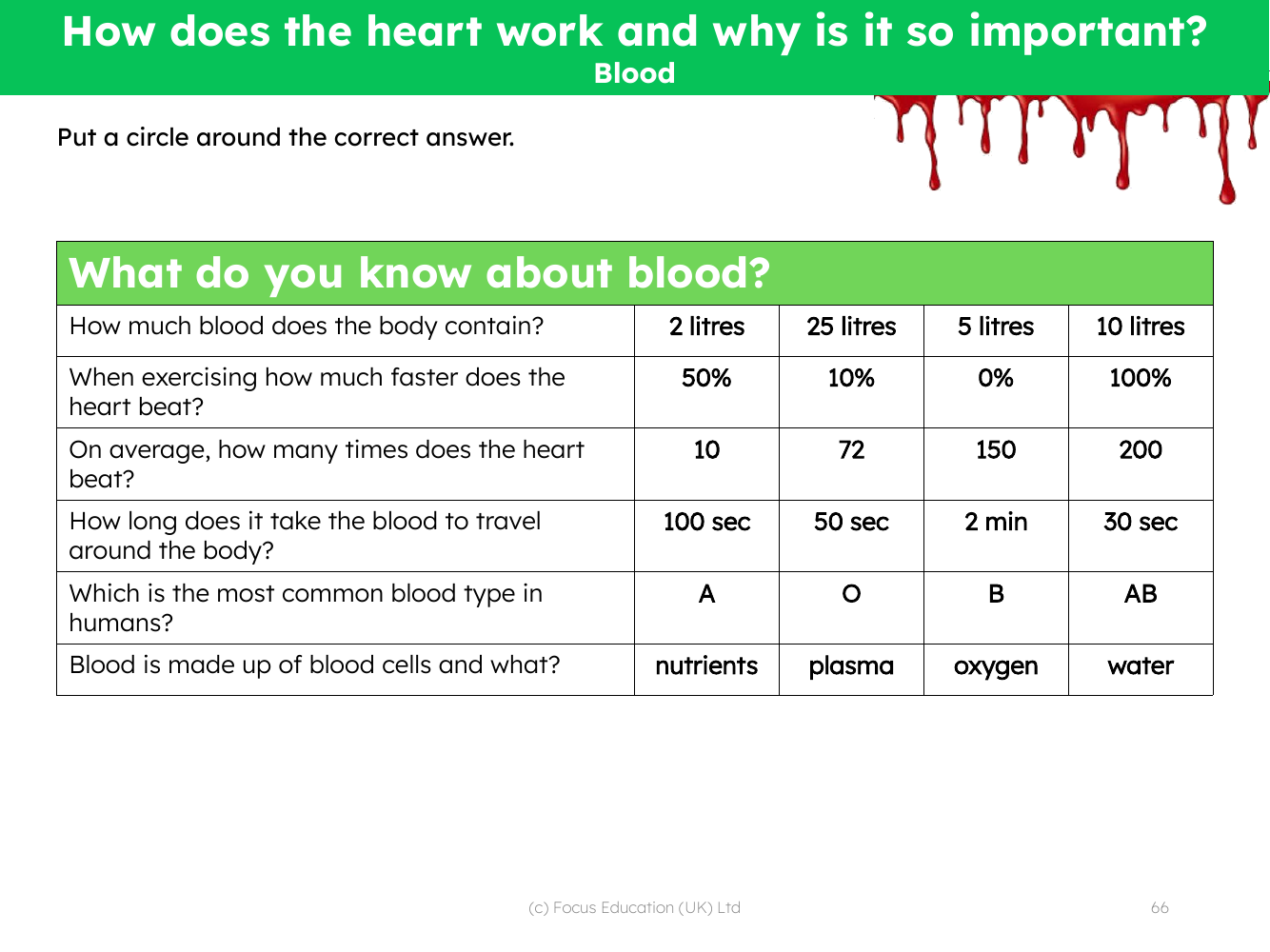 Mini quiz - Blood