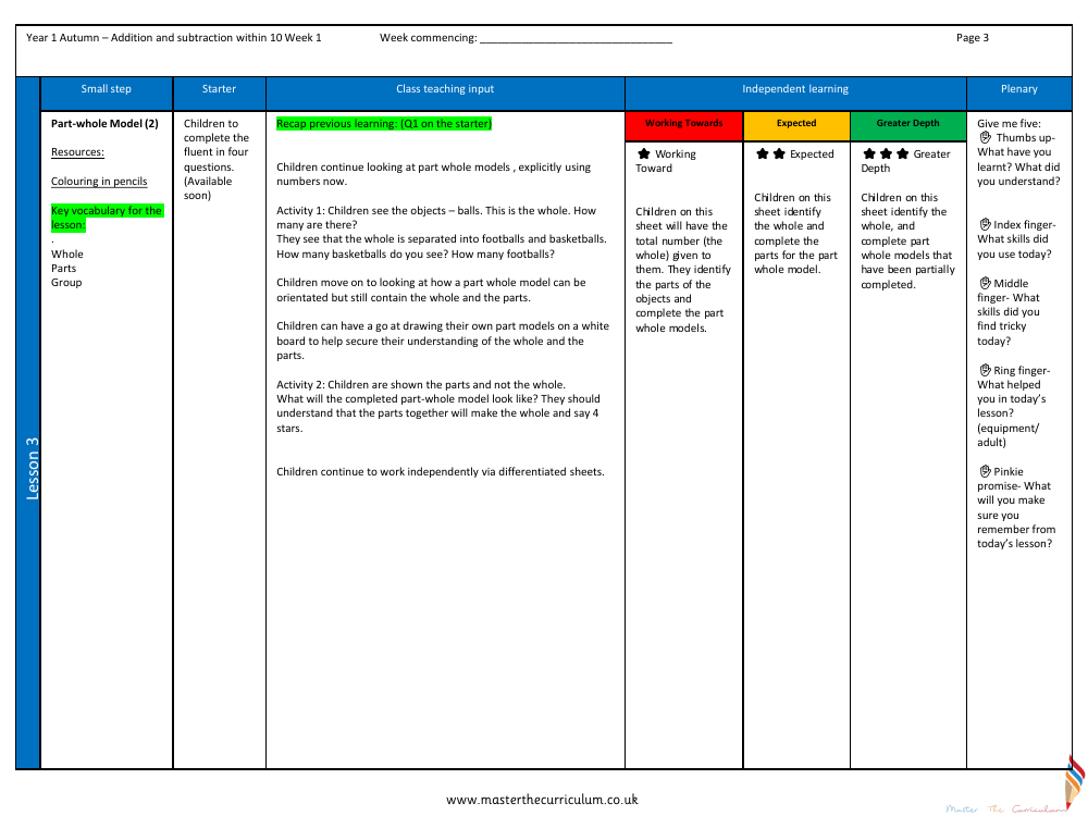 Addition and subtraction within 10 - Parts and wholes groups of objects - Planning