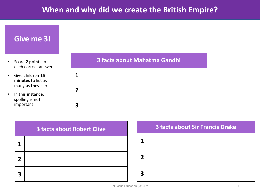 Give me 3 - Figures related to the British Empire