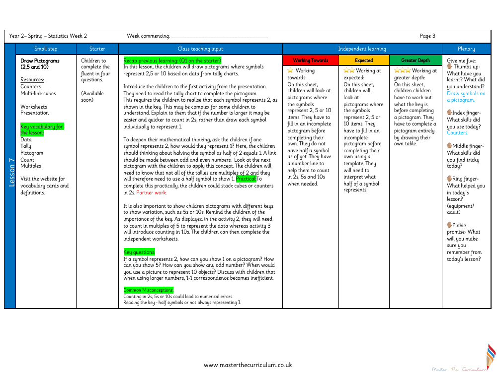 Statistics - Draw pictograms 2, 5 & 10 - Planning