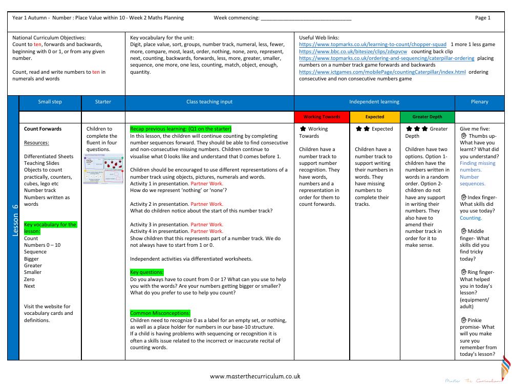 Place value within 10 - Counting forwards - Planning