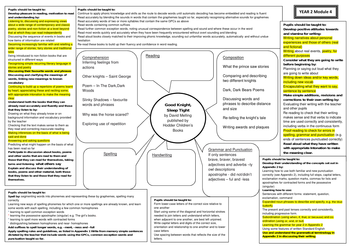 Inspired by: Good Knight, Sleep Tight - Curriculum Objectives