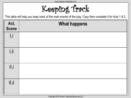 The Love Potion - Keeping Track Worksheet
