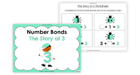 Number Bonds - The Story of 3