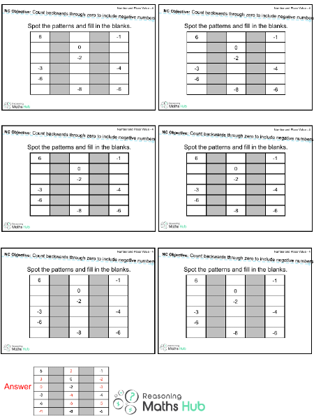 Negative Numbers Reasoning 7 - Reasoning