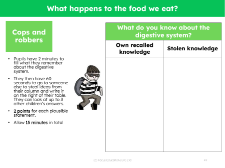 Cops and robbers - What do you know about the digestive system?