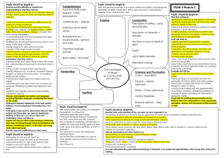 Inspired by: The Lost Happy Endings - Curriculum Objectives