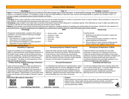 Medium Term Plan - Badminton - 9th Grade