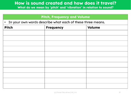 Pitch, frequency and volume - Writing task