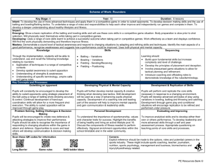 Medium Term Plan - Rounders - Year 10