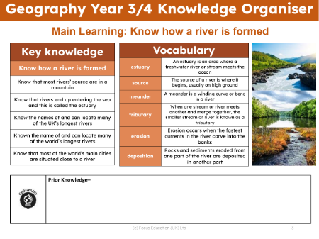 Knowledge organiser - Rivers - 2nd Grade