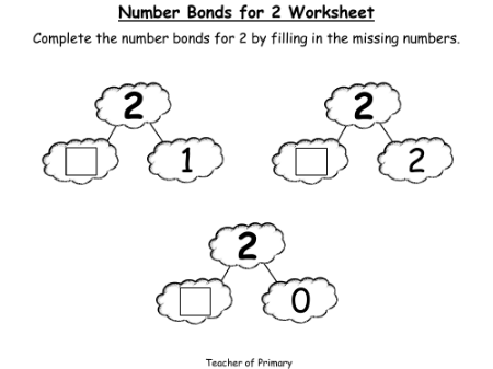 Number Bonds - The Story of 2  - Worksheet