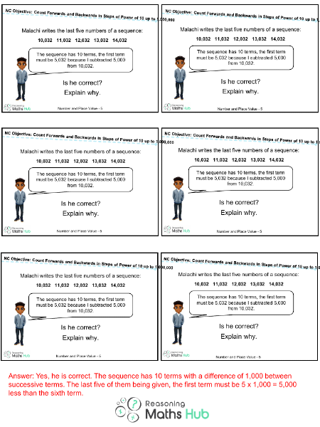 Count Forwards And Backwards In Steps Of Power 4 - Reasoning