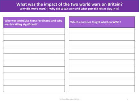 Who was Archduke Franz Ferdinand and why was his killing significant? and which countries fought against which in WW1? - Worksheet - Year 6