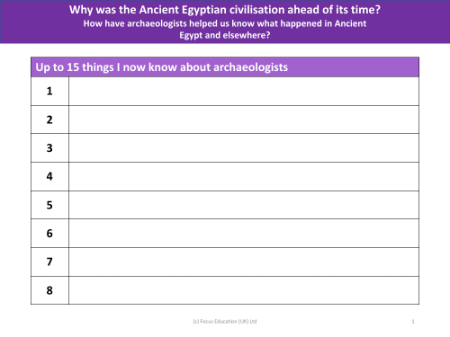 15 things I know about archaeologists