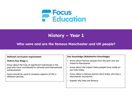 Long-term overview - Famous People from Manchester - Kindergarten
