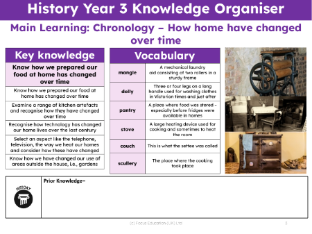 Knowledge organiser - Homes over time - 2nd Grade