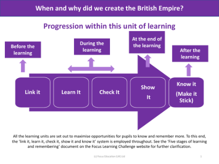 Progression pedagogy - British Empire - Year 6
