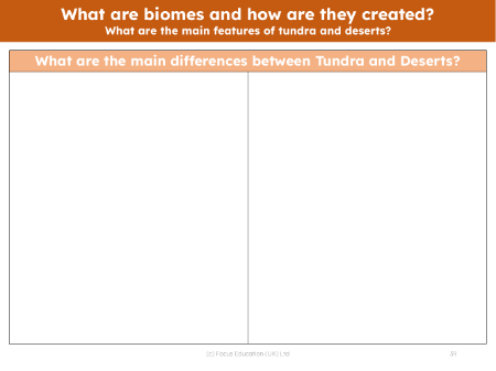 Differences between tundra and desert - Worksheet