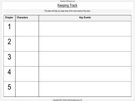 Charlotte's Web - Lesson 2: Fern's New Pet - Keeping Track Worksheet