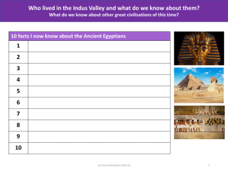 10 Facts I know about the Ancient Egyptians - Indus Valley - Year 4
