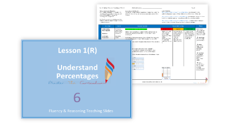 Understanding Percentages