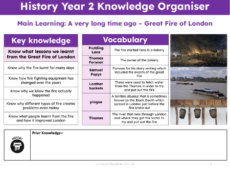 Knowledge organiser - Great Fire of London - 1st Grade