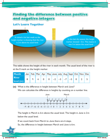 Learn together, Finding the difference between positive and negative integers (1)