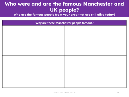 Why are these Manchester people famous? - Worksheet