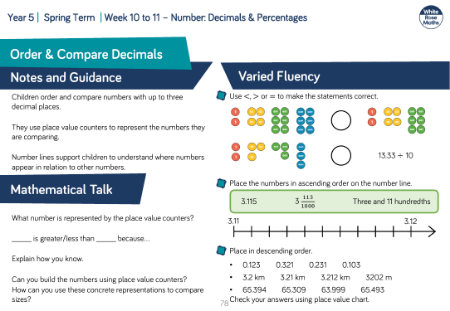 Order and Compare Decimals: Varied Fluency