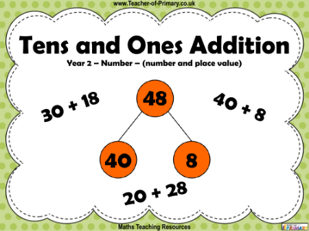 Tens and Ones Addition - PowerPoint
