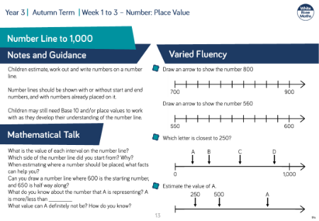 Number line to 1,000: Varied Fluency