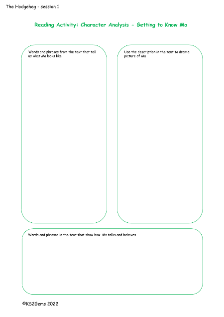 2. Character Analysis Ma and Pa