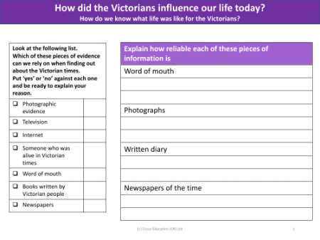 How reliable are different types of information? - Victorians
